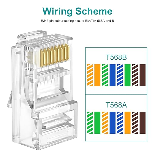 UTP RJ45 Connectors, Cat6 RJ45 Pass Through Plugs 50-Pack, Cat6 RJ45 Plugs - Image 6