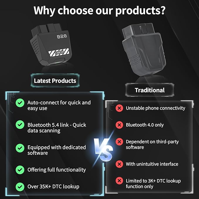 OBD2 Scanner for Car Bluetooth 5.4 - Image 7