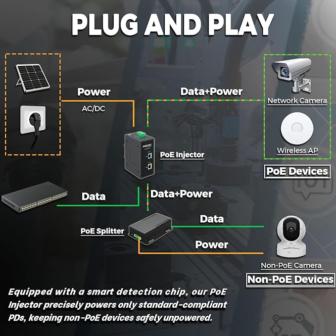 PROCET 10 Gbps Gigabit PoE++ Injector Din Rail, 60W Industrial Boost PoE Adapter - Image 5