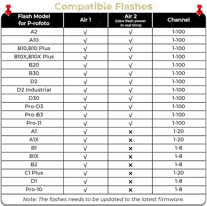 AODELAN Wireless Flash Trigger Compatible - Image 4