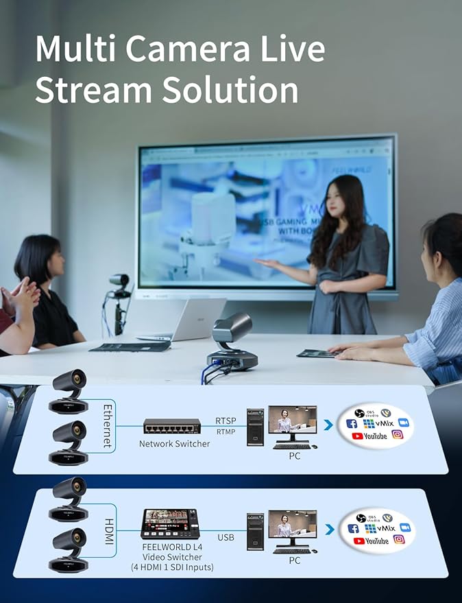 FEELWORLD 4K10X PTZ Camera 4K Resolution 10X USB HDMI - Image 7