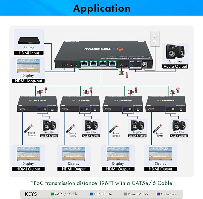 J-Tech Digital HDMI Extender Splitter 4K 60Hz 1 in 4 Out Over Single Cat5e/6 - Image 7