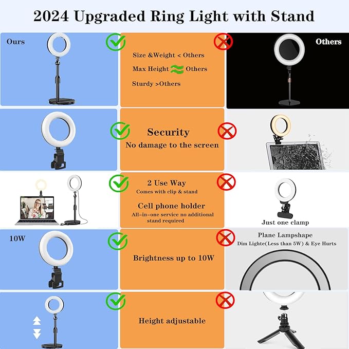 Ring Light with Stand, Desk Ring Light with Clip Upgraded 10W 3000K-6500K - Image 4