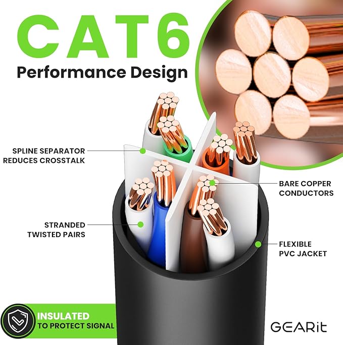 GEARit Cat 6 Ethernet Cable Pack Ð 1-Pack 20 ft Cat6 Ethernet Patch Cables | - Image 3