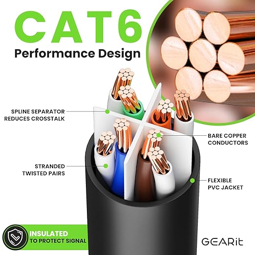 GEARit Cat 6 Ethernet Cable Pack – 10-Pack 10 ft Cat6 Ethernet Patch Cables | - Image 3