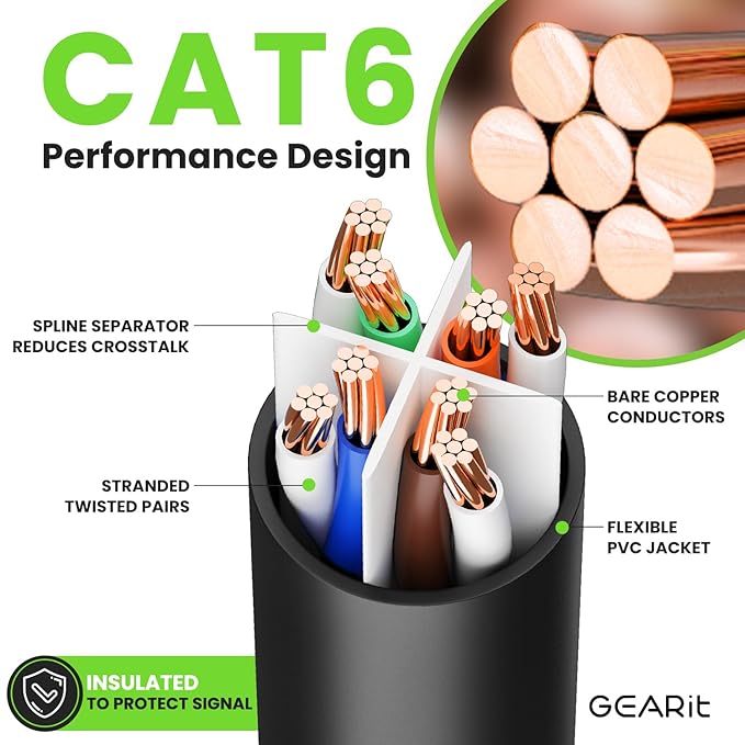 GEARit Cat 6 Ethernet Cable Pack - Image 3