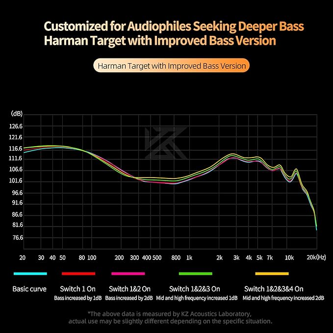 KZ Castor in Ear Monitors Headphones Bass Wired Earphones 2 Dynamic High-end - Image 4