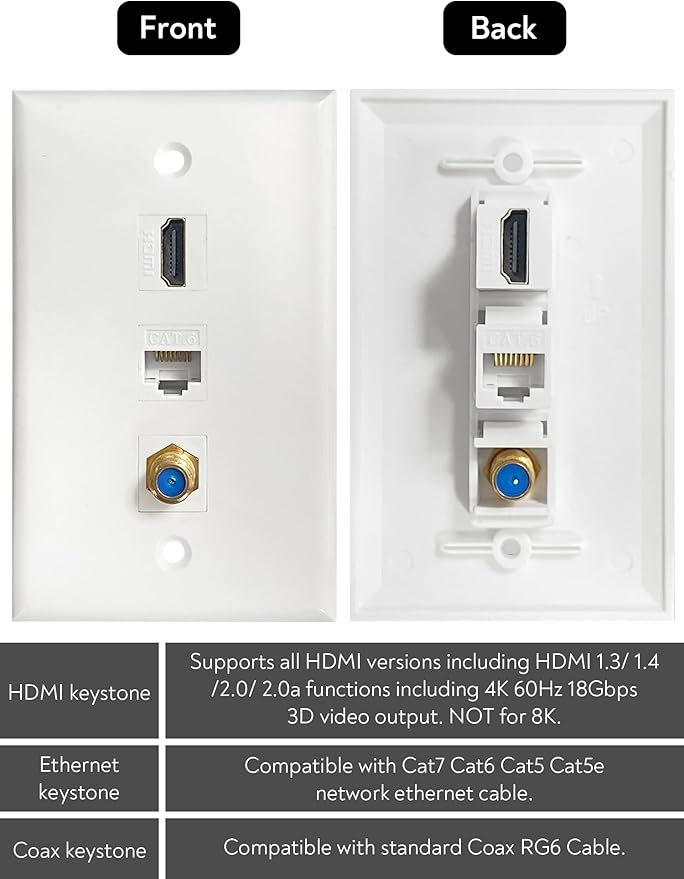HDMI Coax Ethernet Wall Plate, 1 Port 4K HDMI Keystone, 1 Port Coax Keystone - Image 4