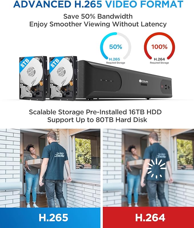 4COVR PoE 64 Channel Security Camera System, Human Vehicle Detection, 8MP NVR - Image 8