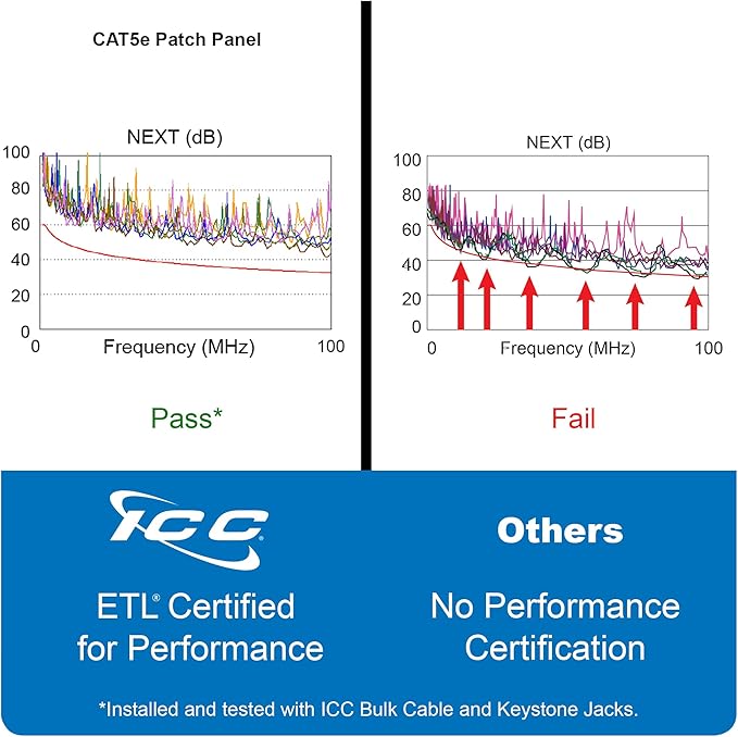 ICC CAT5e Patch Panel, UL Listed & PoE++ Rated Gigabit Applications, Rackmount - Image 6