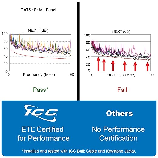 ICC CAT5e Patch Panel, UL Listed & PoE++ Rated Gigabit Applications, Wall Mount - Image 7