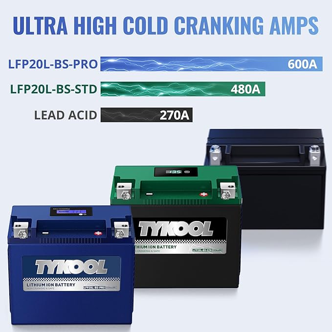 TYKOOL YTX20L-BS/YTX20HL/YB16CL-B High Performance LiFePO4 Lithium Motorcycle - Image 6