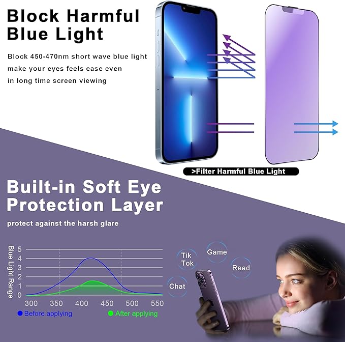 2 Pack Anti Blue Light Matte Screen Protector - Image 2