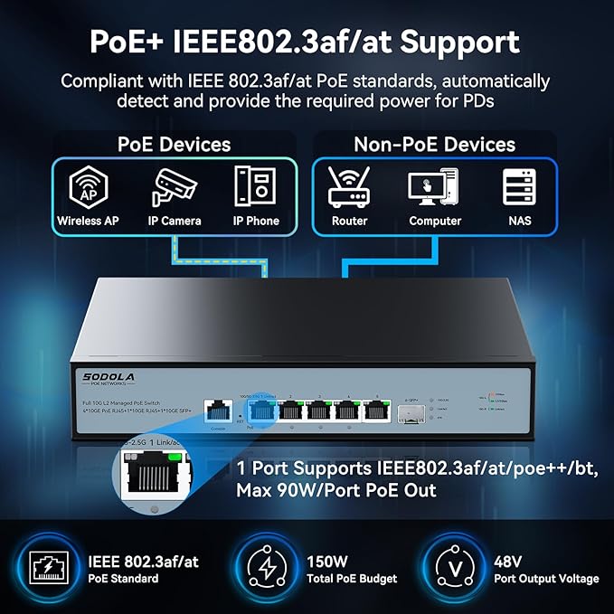 SODOLA 10Gb L2 Managed PoE Switch 150W|1X 10G SFP+&4 x 10GBase-T PoE - Image 4