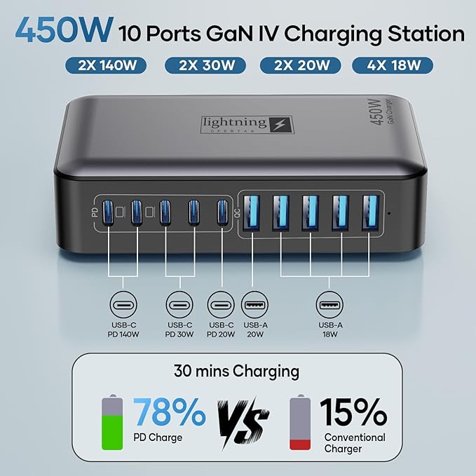 10 Ports USB C Charger Block, 450W USB Charging Station - Image 5
