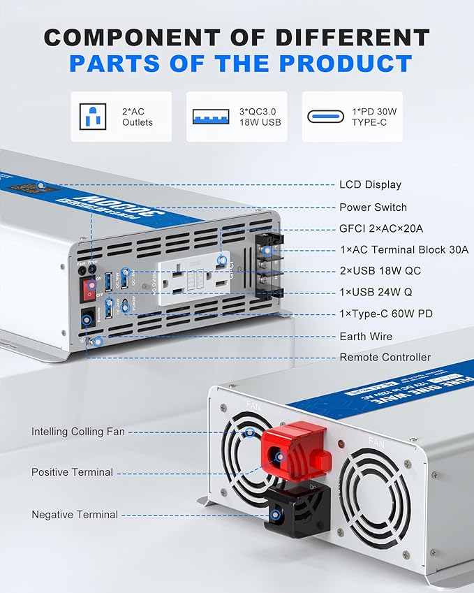 3000W Pure Sine Wave Power Inverter 12V DC to 120V AC Converter 6000 Watt Peak - Image 5