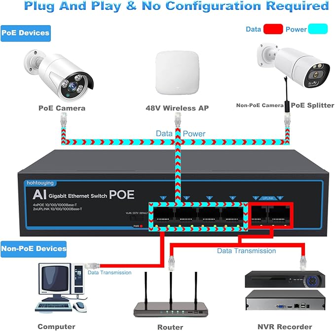 4 Port Gigabit PoE Switch with 2 Gigabit Uplink, 802.3af/at, 65W Built-in Power - Image 3