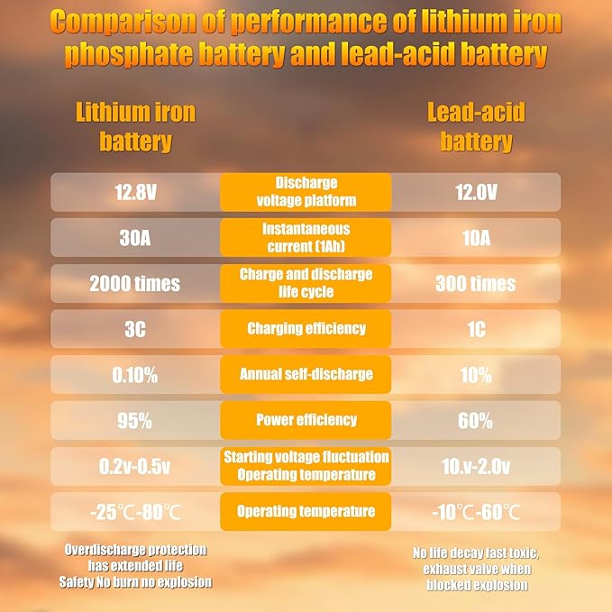 High Performance Lithium Car Battery - Image 7
