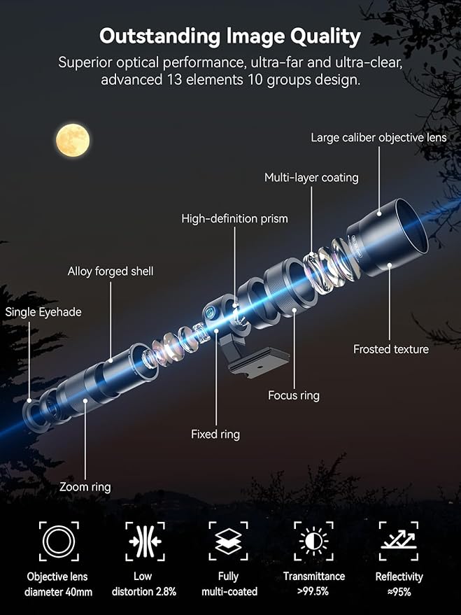 MIAO LAB 20-60X Zoom Telephoto Lens, High Power Telephoto Mobile Cell Phone Lens - Image 2