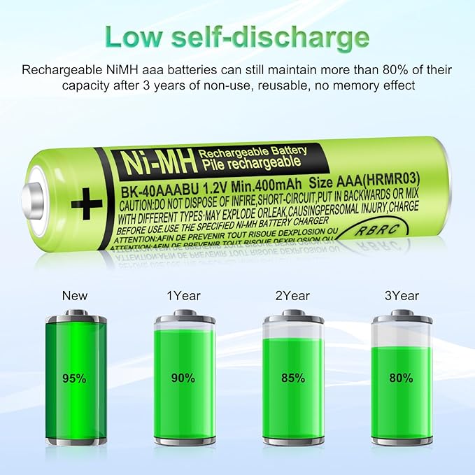 8 Pack BK-40AAABU Ni-MH AAA Rechargeable Battery - Image 3