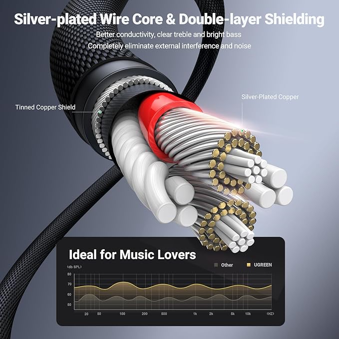 UGREEN 3.5mm Audio Cable Nylon Braided Aux Cord Male to Male Stereo Hi-Fi Sound - Image 3