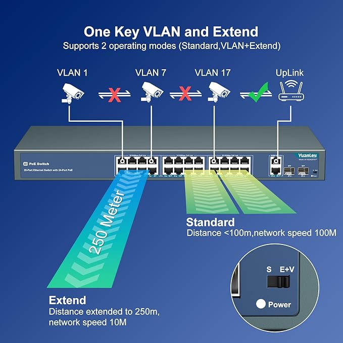 YuanLey 24 Port PoE Switch - Image 5