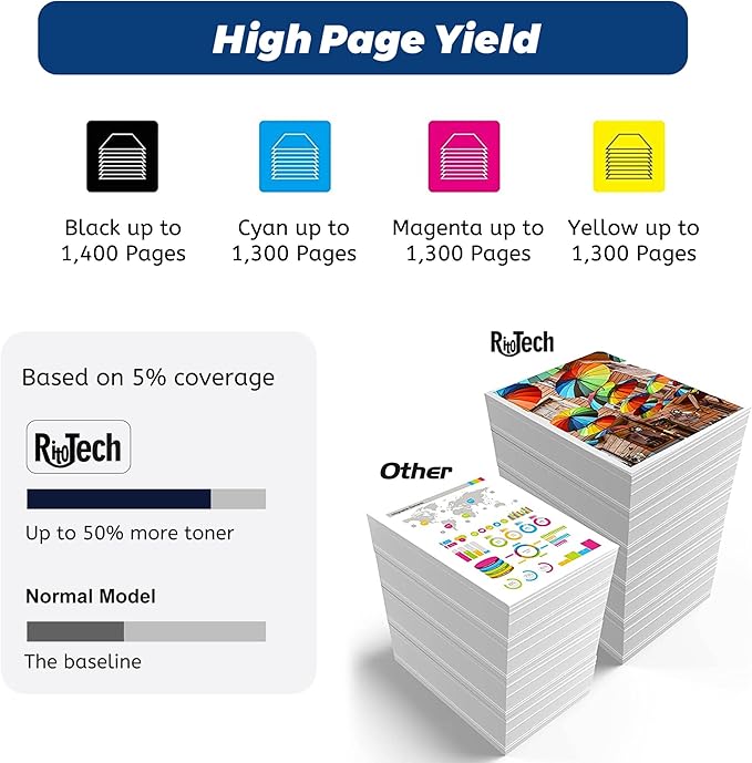 201A Toner Cartridges 4 Pack - Image 5