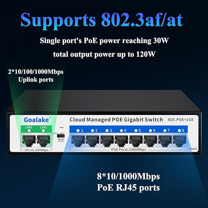 Poe Switch, 10 Ports Gigabit PoE Switch, Cloud Managed Gigabit Ethernet Switch - Image 5