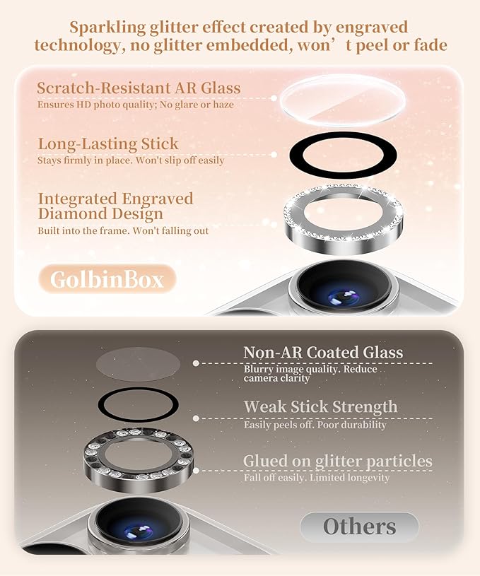 GolbinBox Camera Lens Protector - Image 3
