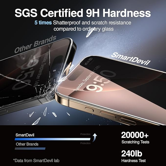 SMARTDEVIL 2PACK Privacy Screen Protector - Image 4