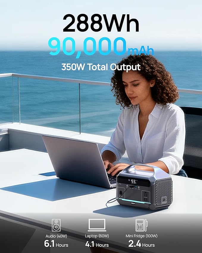 Portable Power Station with Solar Panel 40W, 288Wh LiFePO4 Battery, 350W - Image 2