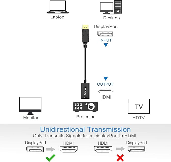 4K DisplayPort to HDMI Adapter, 2 Pack, Uni-Directional Gold-Plated Display - Image 3