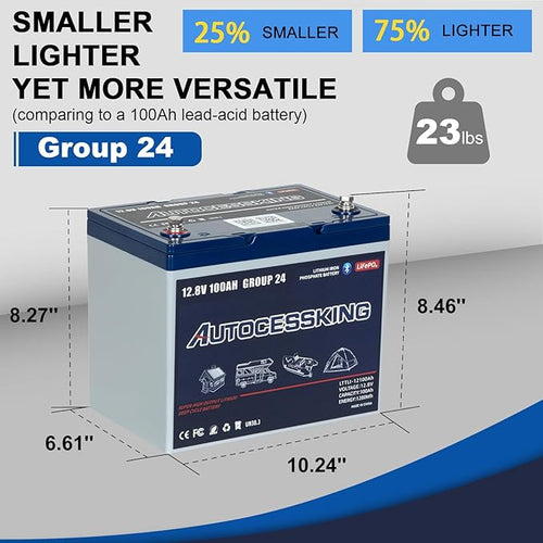 12V 100Ah BCI Group 24 Bluetooth LiFePO4 Battery, 120A BMS Rechargeable Mini - Image 2