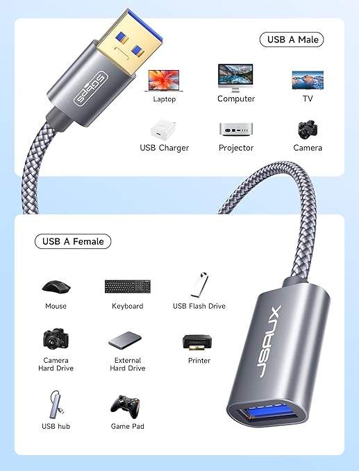 JSAUX 2Pack 1.6FT+1.6FT USB 3.0 Extension Cable, Type A Male to Female USB - Image 6