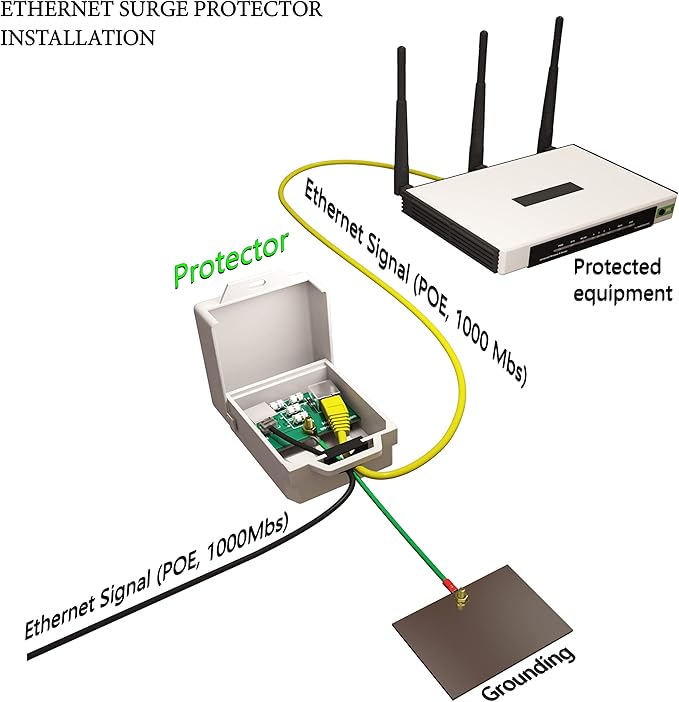 Tupavco Outdoor Ethernet Surge Protector PoE+ Gigabit - Image 6
