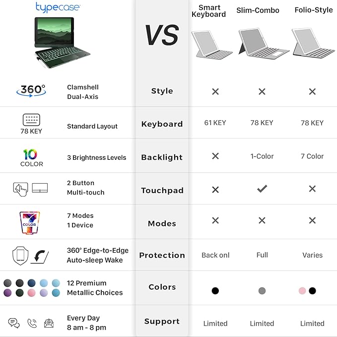 typecase Touch iPad 9th Generation Case - Image 7