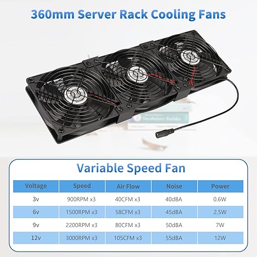 3X 120mm Computer Fan with AC Plug, AC 110V 120V 220V 240V Cabinet Cooling Fan - Image 3