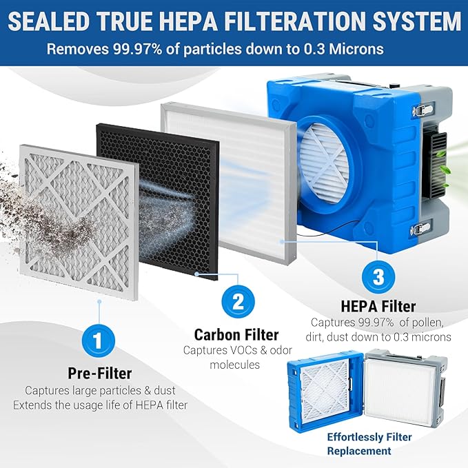 MOUNTO Water Damage Restoration Combo Package Deals - Image 7
