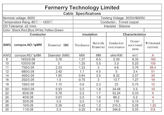 Fermerry 28 AWG Stranded Wire Spool 100ft Each 6 Colors Flexible 28 Gauge - Image 3
