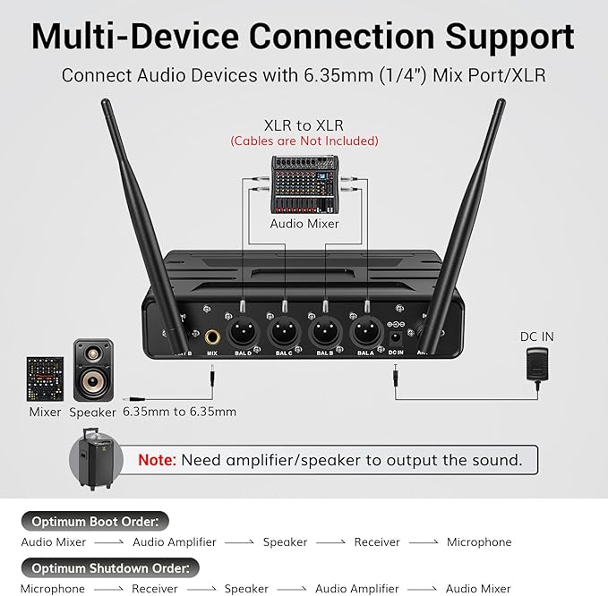 TONOR Wireless Microphone System, 4 * 10-Channel UHF Cordless Handheld Mic Set - Image 5