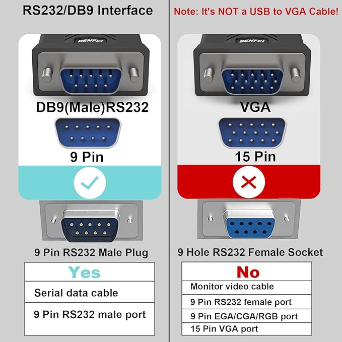 BENFEI USB to Serial Adapter, USB to RS-232 Male DB9 Serial Cable, Prolific - Image 2