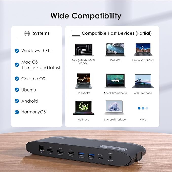 WAVLINK DisplayLink Docking Station 3 Monitors, USB-C Laptop Dock Dual 2K + 4K - Image 5