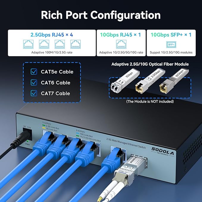 SODOLA 2.5Gb Easy Web Managed Switch - Image 3