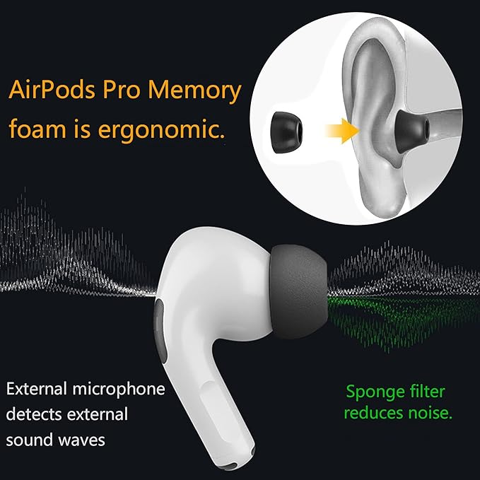 Memory Foam Tips for AirPods Pro, Upgraded Memory Foam&Silicone Hybrid Ear Tips - Image 4