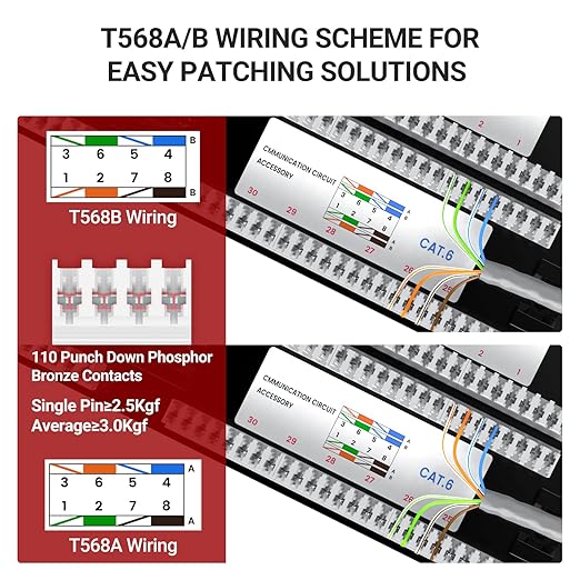AMPCOM Premium Series CAT6 48 Ports Patch Panel, Rack Mount - Image 3