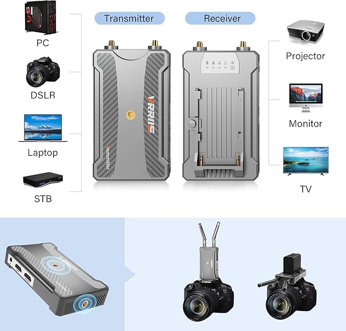 Receiver Only, Wireless HDMI Transmitter and Receiver 1080P@60Hz, 900S Wireless - Image 4