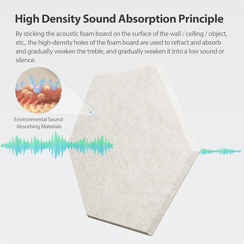 12 Pack Acoustic Panels Self Adhesive Sound Proof Foam, High Density Sound - Image 2
