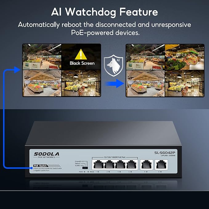 SODOLA 4 Port Gigabit PoE Switch - Image 5