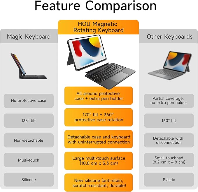 HOU iPad 9th Generation Case - Image 6