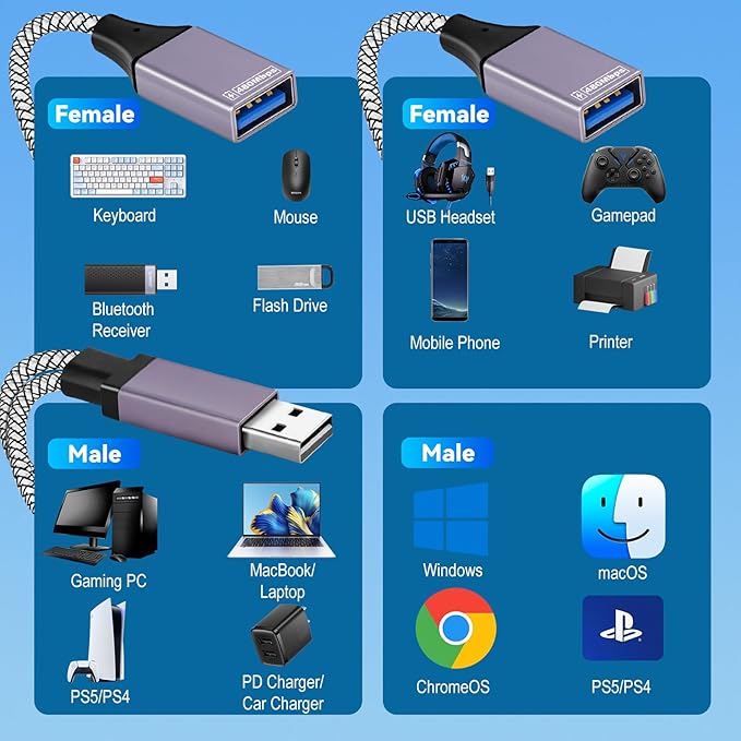 2025 Upgraded, USB Splitter 1 in 2 Out Cable, Double USB Port Extender Power - Image 2